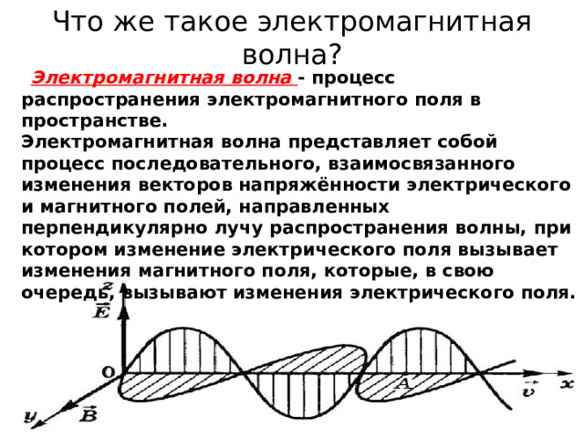 Что же такое электромагнитная волна?  Электромагнитная волна - процесс распространения электромагнитного поля в пространстве.  Электромагнитная волна представляет собой процесс последовательного, взаимосвязанного изменения векторов напряжённости электрического и магнитного полей, направленных перпендикулярно лучу распространения волны, при котором изменение электрического поля вызывает изменения магнитного поля, которые, в свою очередь, вызывают изменения электрического поля. 