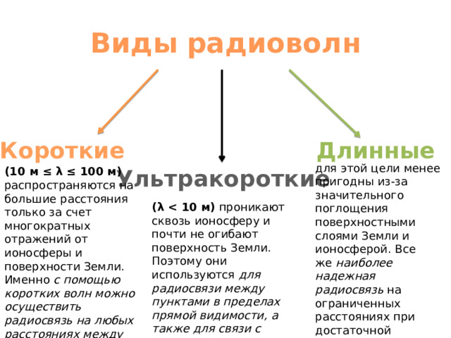 При помощи радиоволн можно передавать также и движущееся изображение