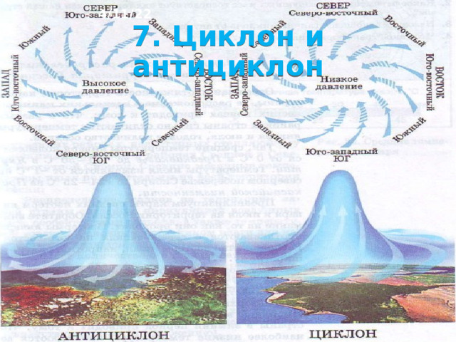 Воздушные массы циклоны и антициклоны