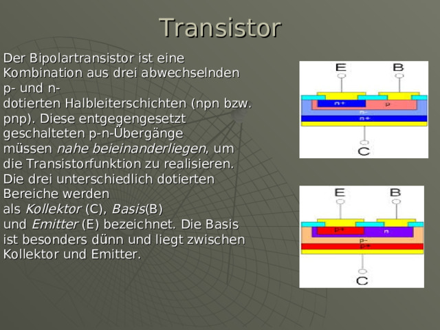 Transistor   Der Bipolartransistor ist eine Kombination aus drei abwechselnden p- und n-dotierten Halbleiterschichten (npn bzw. pnp). Diese entgegengesetzt geschalteten p-n-Übergänge müssen  nahe beieinanderliegen , um die Transistorfunktion zu realisieren. Die drei unterschiedlich dotierten Bereiche werden als  Kollektor  (C),  Basis (B) und  Emitter  (E) bezeichnet. Die Basis ist besonders dünn und liegt zwischen Kollektor und Emitter. 