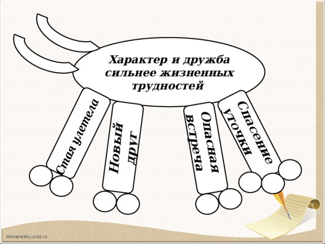 Стая Са  Новый Спасение уточки  друг  Опасная встреча Характер и дружба сильнее жизненных трудностей 