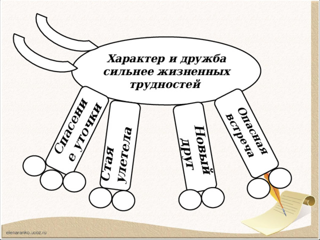 Спасение уточки Стая улетела Новый  друг Опасная встреча Характер и дружба сильнее жизненных трудностей 