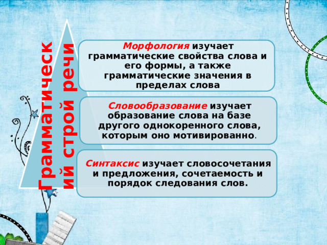 Грамматический  строй речи Морфология изучает грамматические свойства слова и его формы, а также грамматические значения в пределах слова Словообразование изучает образование слова на базе другого однокоренного слова, которым оно мотивированно . Синтаксис изучает словосочетания и предложения, сочетаемость и порядок следования слов. 
