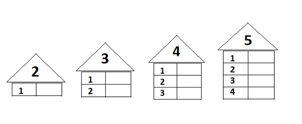 Состав чисел до 10 для 1 класса домики в картинках по математике