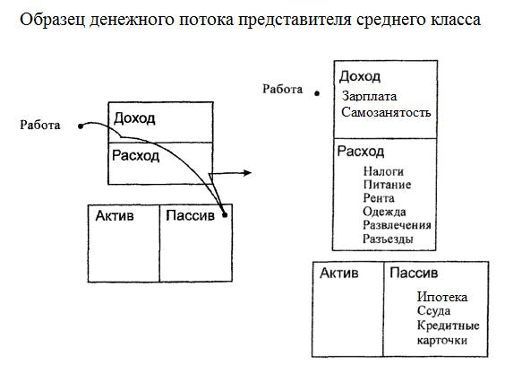 Денежный поток богатого человека кийосаки рисунки - 87 фото