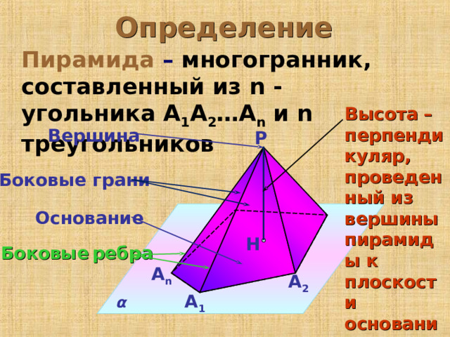 Определение Пирамида  – многогранник, составленный из n  - угольника А 1 А 2 …А n и n треугольников Высота – перпендикуляр, проведенный из вершины пирамиды к плоскости основания Вершина P Боковые грани Основание H Боковые  ребра А n А 2 А 1 α 