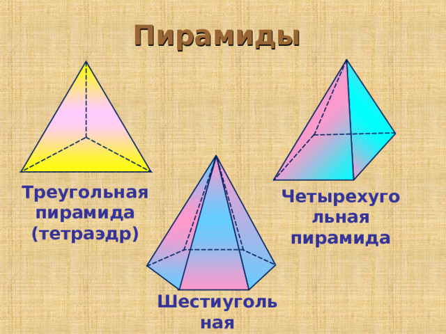 Пирамиды Треугольная пирамида (тетраэдр) Четырехугольная пирамида Шестиугольная пирамида 