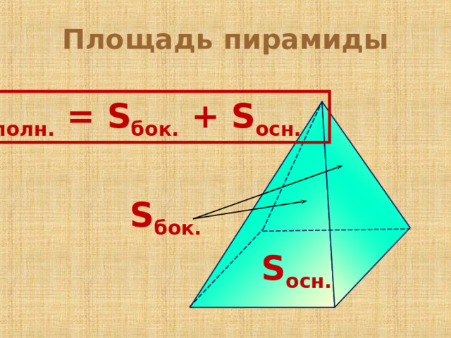 Площадь пирамиды S полн. = S бок. + S осн.  S бок. S осн. 
