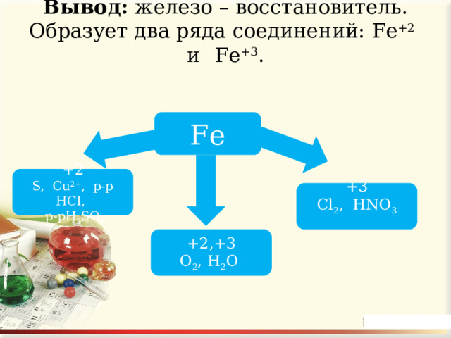 Вывод: железо – восстановитель. Образует два ряда соединений: Fe +2 и  Fe +3 .   Fe +2 S, Cu 2+ , p- р HCI,  p- р H 2 SO 4 + 3 Cl 2 , HNO 3 +2 , + 3 O 2 , H 2 O  