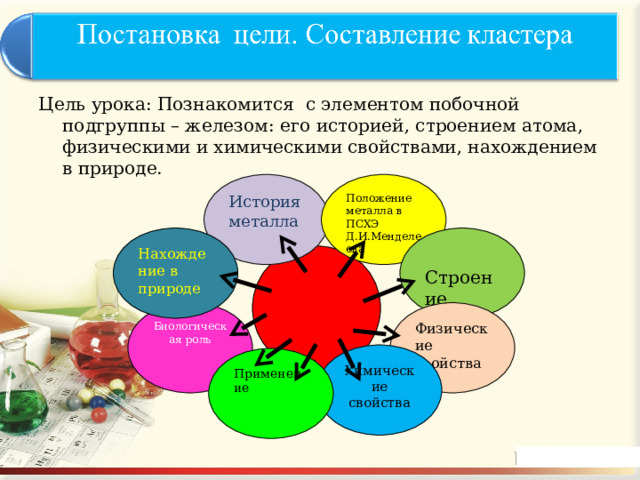 Цель урока: Познакомится с элементом побочной подгруппы – железом: его историей, строением атома, физическими и химическими свойствами, нахождением в природе. Положение металла в ПСХЭ Д.И.Менделеева История металла  Строение . Нахождение в природе  Fe Биологическая роль Физические свойства Химические свойства Применение  