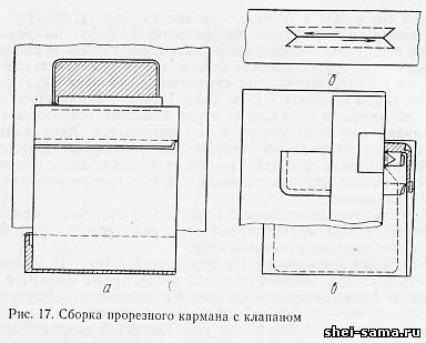 Технологическая карта прорезного кармана с клапаном