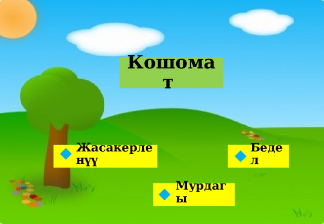 Кошомат Бедел Жасакерленүү   Мурдагы  