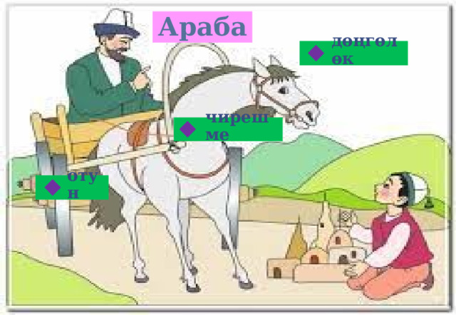 Араба дөңгөлөк чирешме отун 