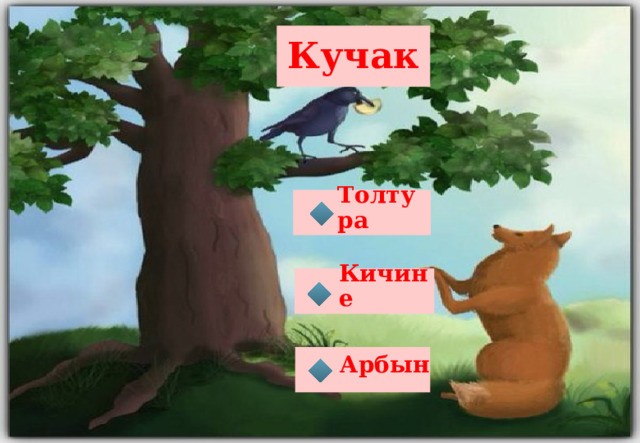 Кучак Толтура  Кичине  Арбын  