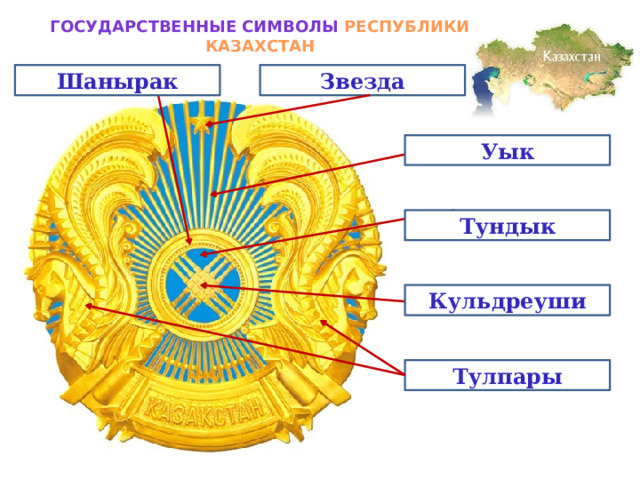Государственные символы РЕСПУБЛИКИ КАЗАХСТАН Шанырак Звезда Уык Тундык Кульдреуши Тулпары 