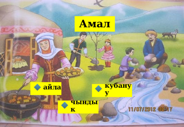 Амал айла кубануу чындык 