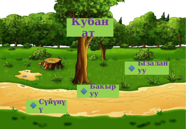 Кубанат Ызалануу Бакыруу Сүйүнүү 