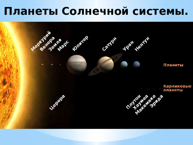 Планеты   Солнечной   системы. 