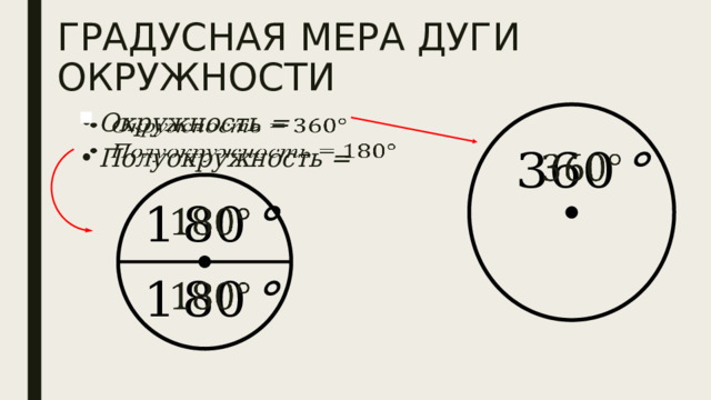 ГРАДУСНАЯ МЕРА ДУГИ ОКРУЖНОСТИ Окружность = Полуокружность =         