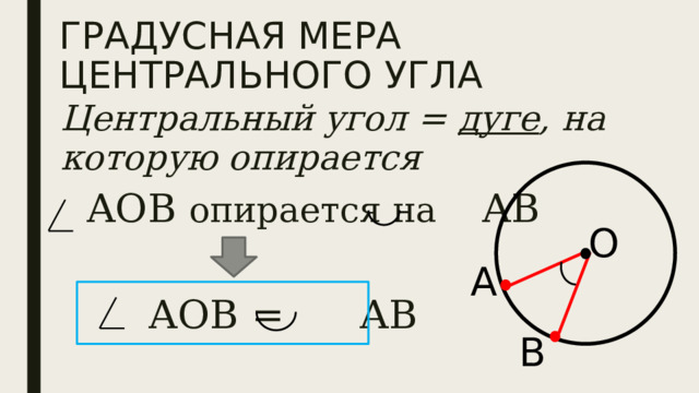 ГРАДУСНАЯ МЕРА ЦЕНТРАЛЬНОГО УГЛА Центральный угол = дуге , на которую опирается  АОВ опирается на АВ  АОВ = АВ О А В 