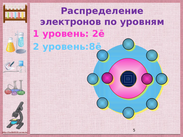 Распределение электронов по уровням 1 уровень: 2ē 2 уровень:8ē   