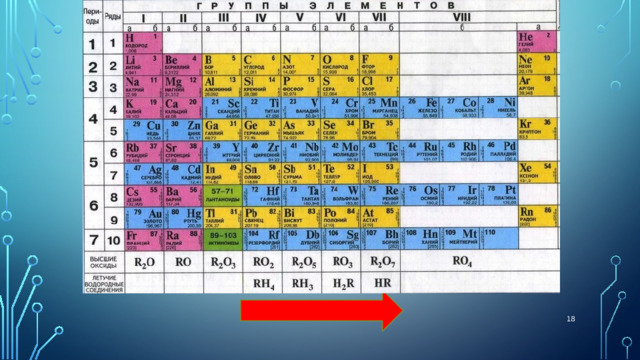 Число д элементов в 4 периоде