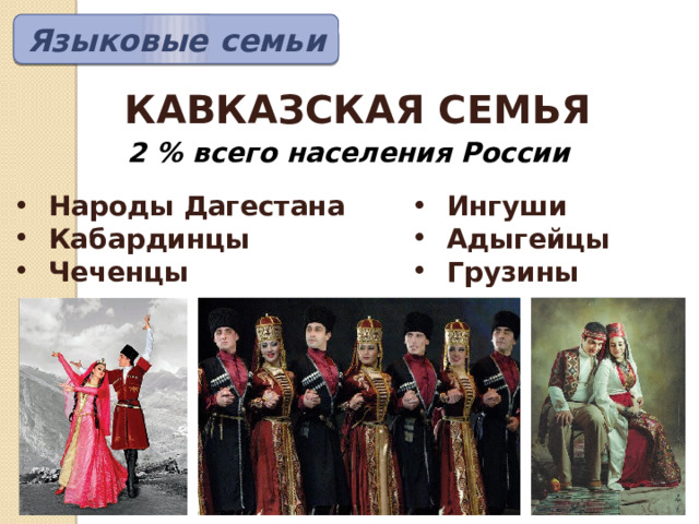 Языковые  семьи КАВКАЗСКАЯ СЕМЬЯ 2 % всего населения России Народы Дагестана Кабардинцы Чеченцы Ингуши Адыгейцы Грузины 