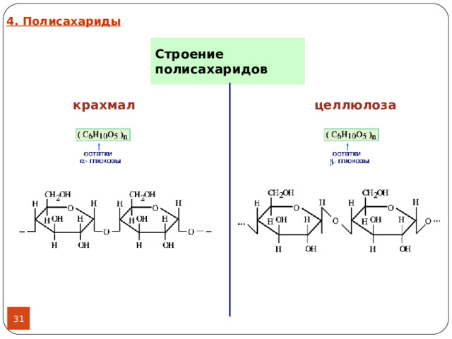 Схема строения крахмала