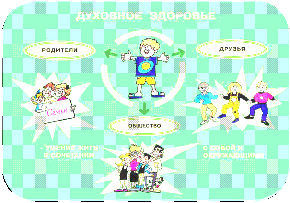 Проект мое здоровье