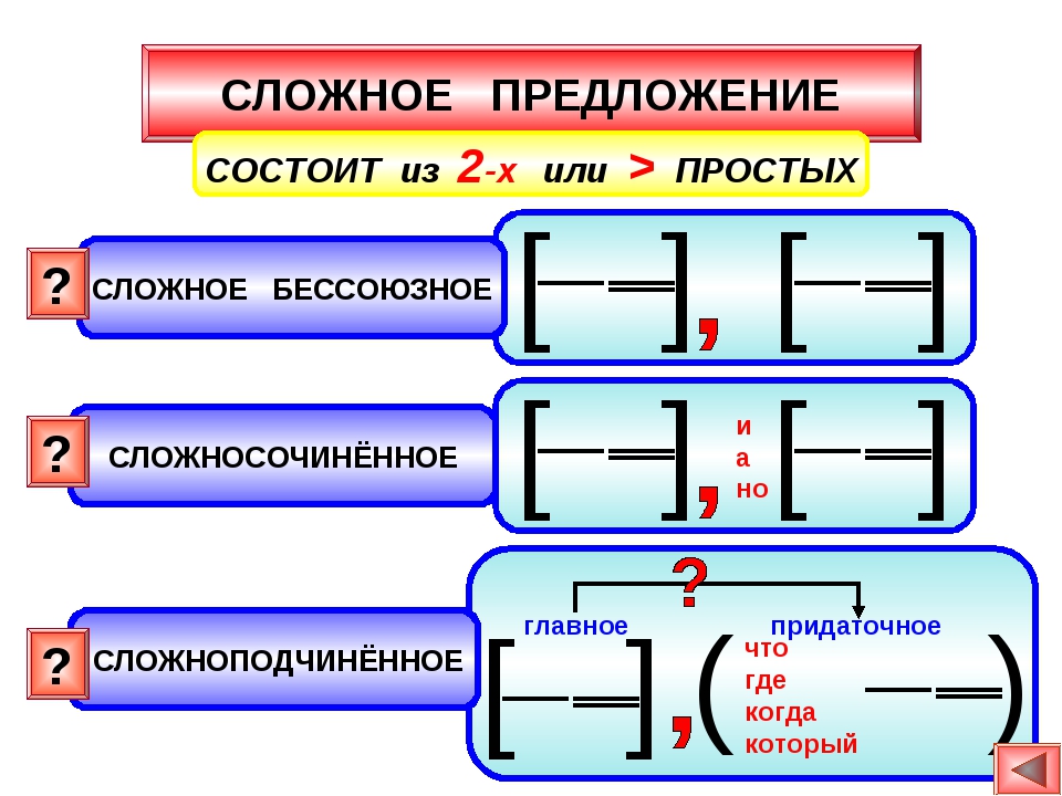 Схемы предложений 9 класс