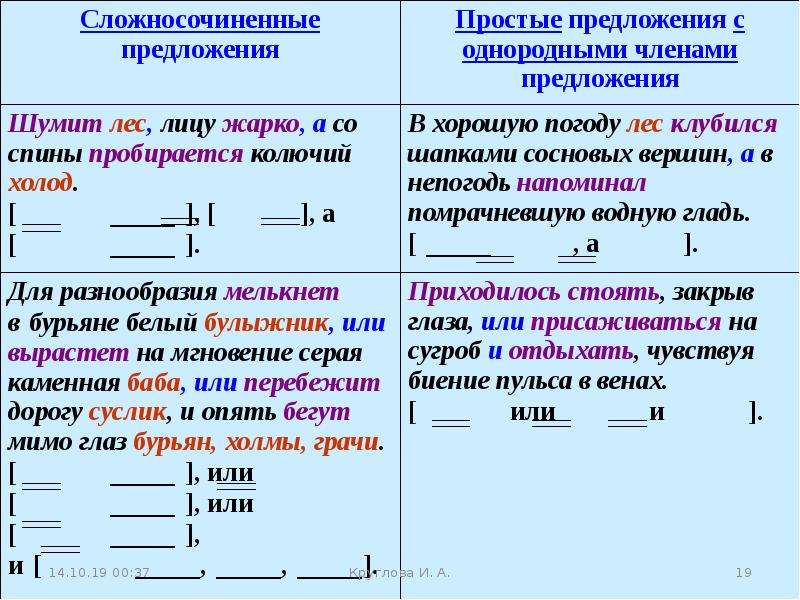 Схемы предложений 9 класс