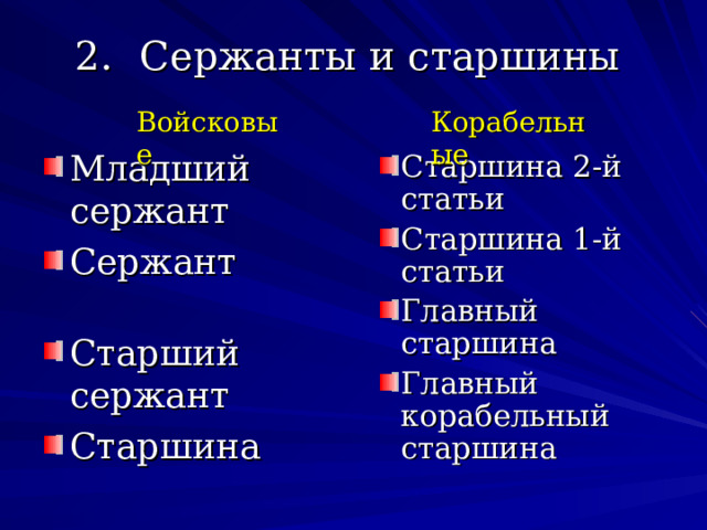 Сержанты и старшины Войсковые Корабельные Младший сержант Сержант  Старший сержант Старшина  Старшина 2-й статьи Старшина 1-й статьи Главный старшина Главный корабельный старшина 