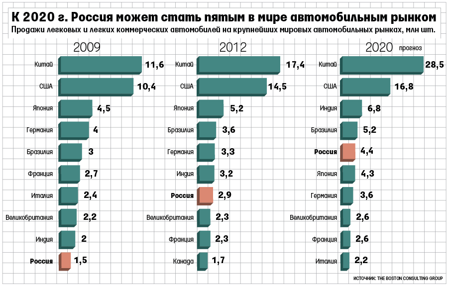 Мировой рынок автомобилей презентация