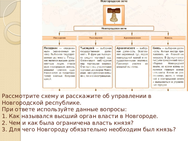 Составьте схему управления новгородской землей