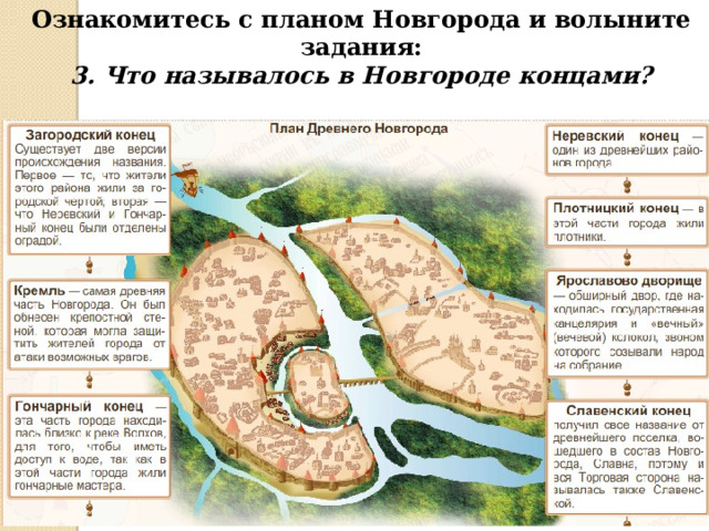 Ознакомитесь с планом Новгорода и волыните задания: 3. Что называлось в Новгороде концами? 