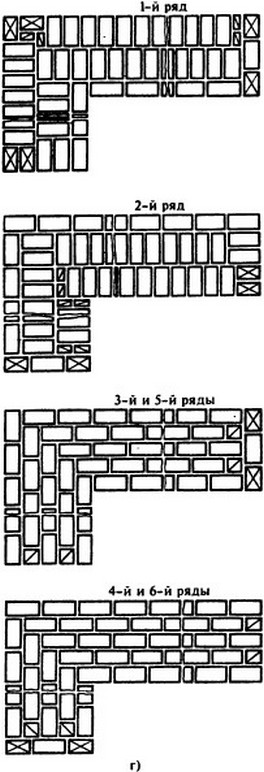 Схема декоративной кладки угла