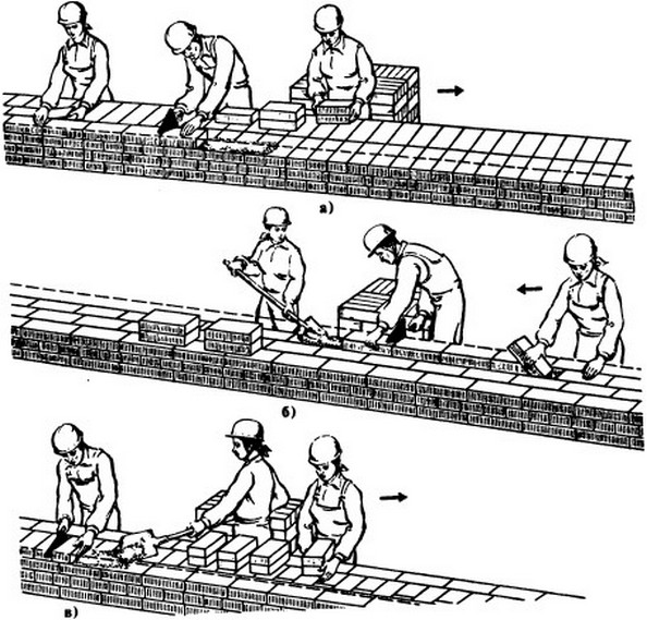 Схема работы звена тройка