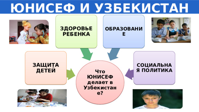 ЮНИСЕФ И УЗБЕКИСТАН ЗДОРОВЬЕ РЕБЕНКА ОБРАЗОВАНИЕ СОЦИАЛЬНАЯ ПОЛИТИКА ЗАЩИТА ДЕТЕЙ Что ЮНИСЕФ делает в Узбекистане? 