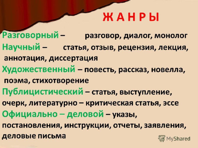 Стили языка (урок развития речи)