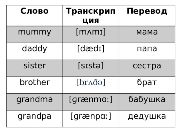 Parents транскрипция и перевод