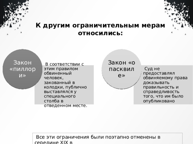 К другим ограничительным мерам относились: Закон «пиллори» Закон «о пасквиле»  В соответствии с этим правилом обвиненный человек, закованный в колодки, публично выставлялся у специального столба в отведенном месте.  Суд не предоставлял обвиняемому права доказывать правильность и справедливость того, что им было опубликовано  Все эти ограничения были поэтапно отменены в середине XIX в 