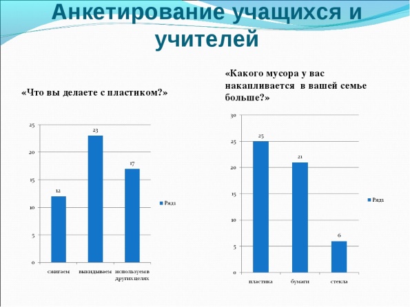 Опрос учащихся для проекта