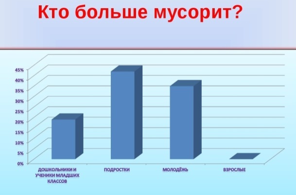 Диаграмма природа. Опрос про экологию. Опрос на тему экологии. Опрос на тему загрязнение окружающей среды. Опрос об экологической обстановке.