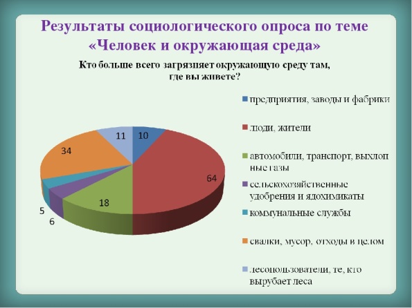 Соц опрос в проекте