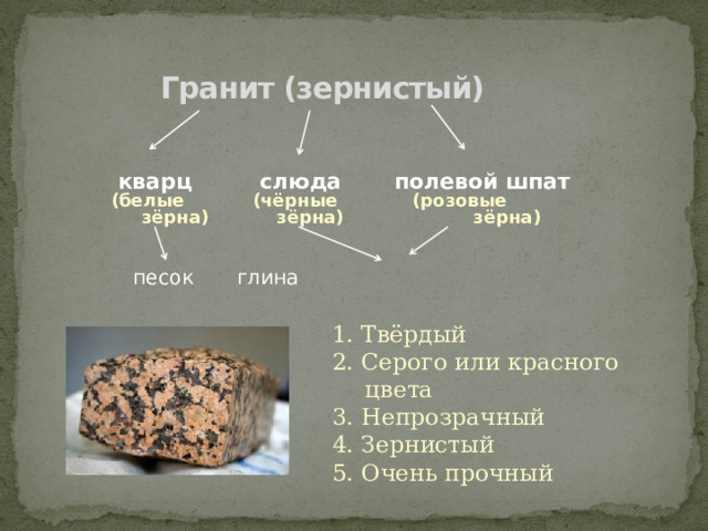 Гранит (зернистый)  кварц    слюда   полевой шпат (белые   (чёрные   (розовые  зёрна)   зёрна)   зёрна) песок    глина 1. Твёрдый 2. Серого или красного цвета 3. Непрозрачный 4. Зернистый 5. Очень прочный 