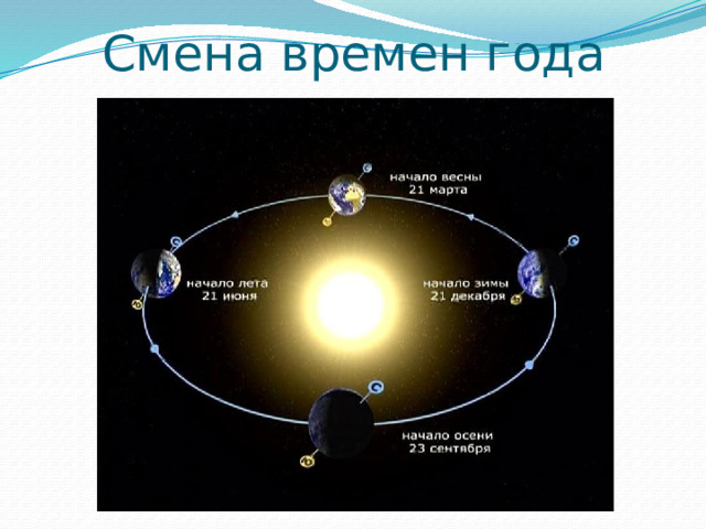 Смена времен года 