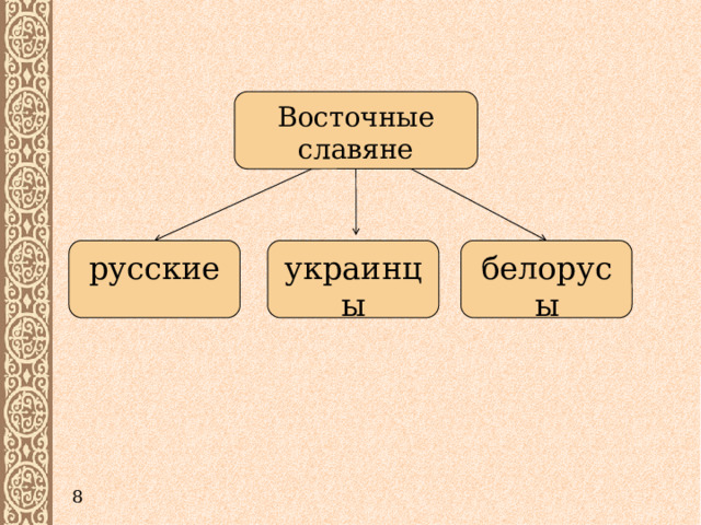Восточные славяне русские украинцы белорусы 8 