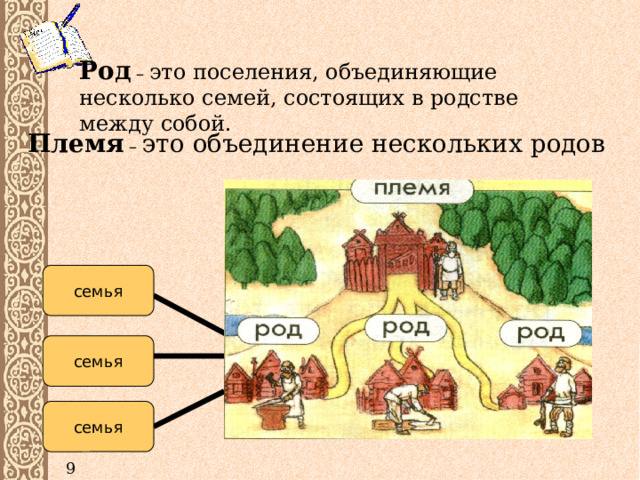 Род – это поселения, объединяющие несколько семей, состоящих в родстве между собой. Племя – это объединение нескольких родов семья семья семья 9 