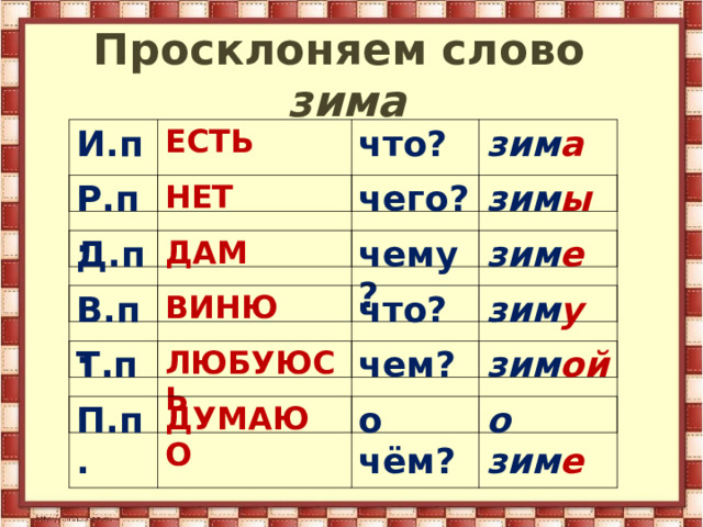  Просклоняем слово  зима   И.п. ЕСТЬ что? зим а Р.п. НЕТ чего? зим ы Д.п. ДАМ чему? зим е В.п. ВИНЮ что? зим у Т.п. ЛЮБУЮСЬ чем? зим ой П.п. ДУМАЮ О о чём? о зим е 