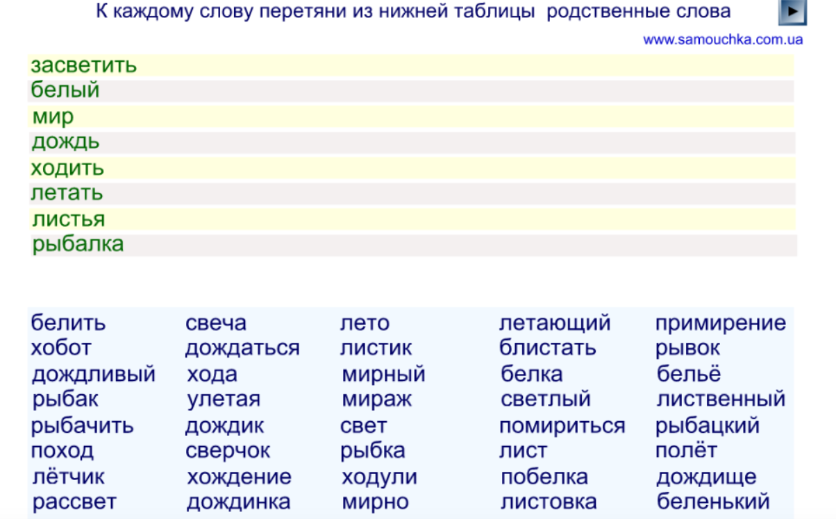 Развитие орфографической зоркости у младших школьников на уроках русского  языка .